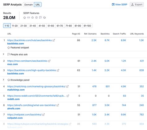 free serp ranking|FREE Keyword Rank Checker (See Your Google Rankings).